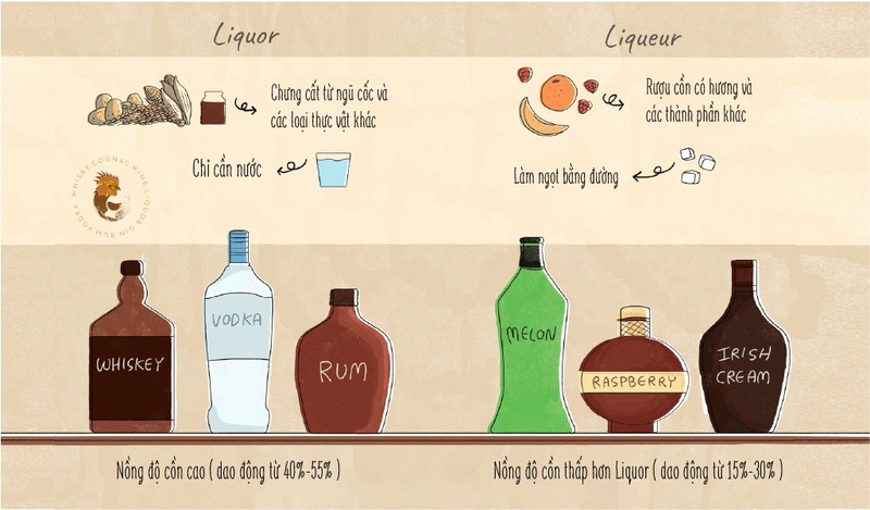 Rượu Mùi Là Gì? Phân Biệt Rượu Liqueur Và Liquor Chi Tiết 15 rượu mùi là gì